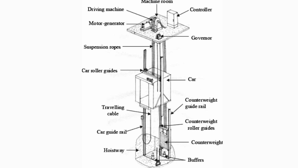 spare part lift, komponen dalam lift